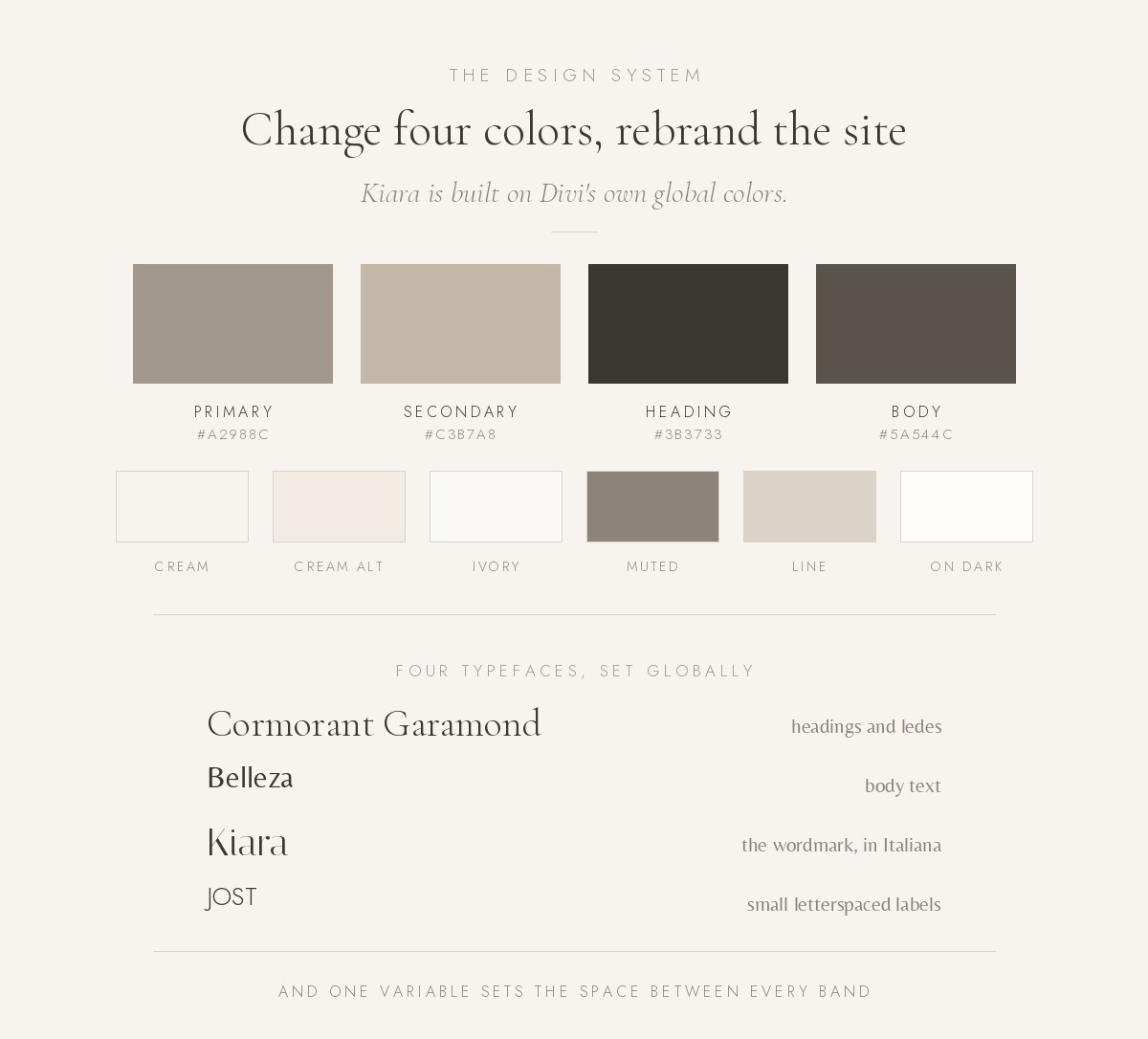 Kiara's design system: colours, fonts, spacing and presets